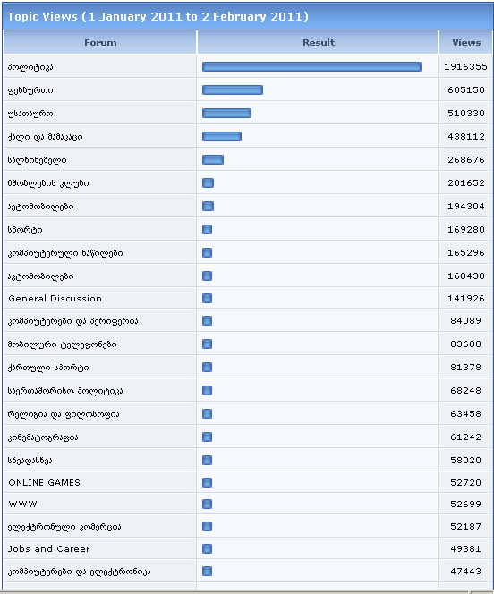 forum_stats_201101.gif