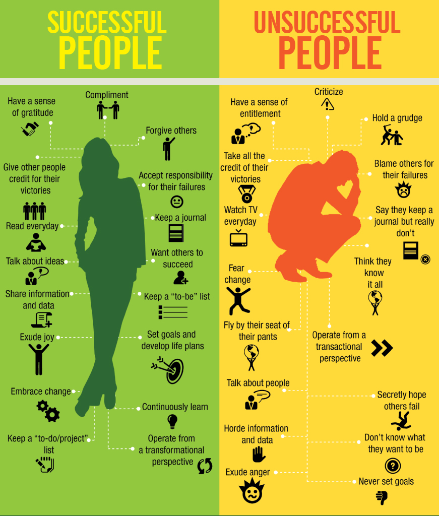 Successful_Unsuccessful_Infographic_modified_v01.jpg
