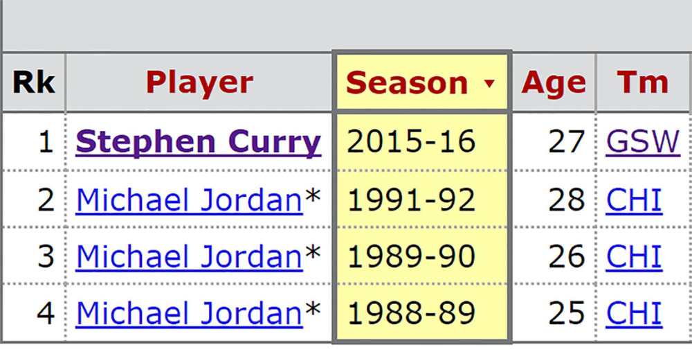steph_curry_stats_4.jpg