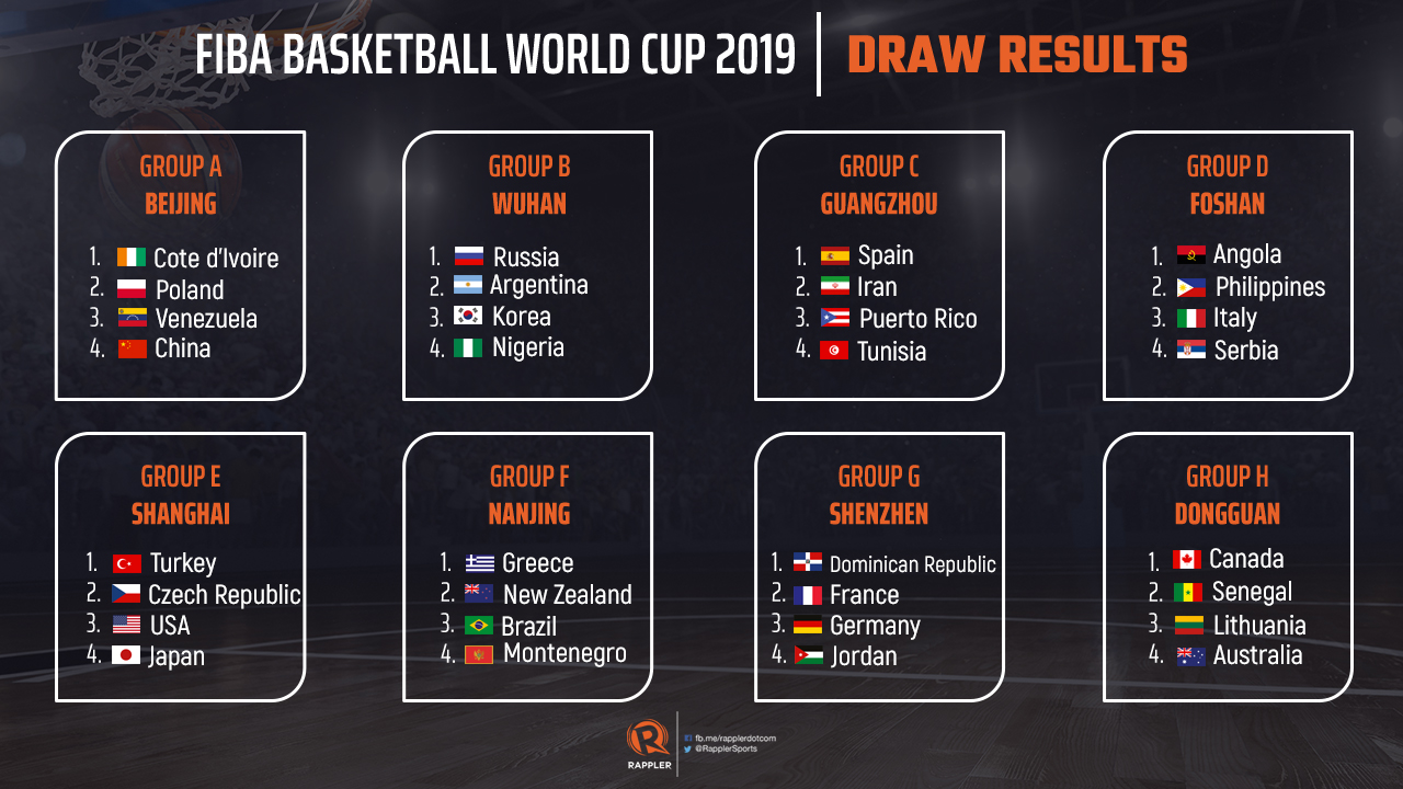 fiba_draw_results_20190316.jpg