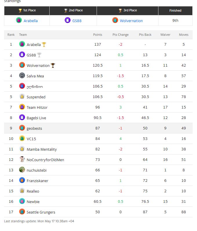 NBA_STANDINGS.jpg