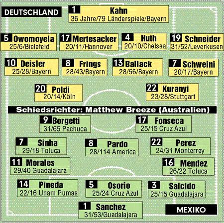aufstellung_property_Bild.gif