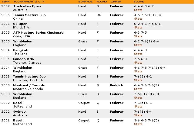federer_roddick.JPG
