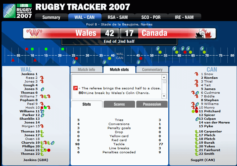 Wales_Canada_42_17.gif