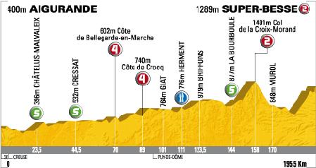 zesde_etape.jpg