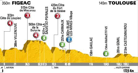 Achtste_etape.jpg