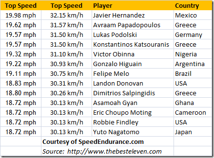 Top_Speed_Soccer_Players_thumb.png