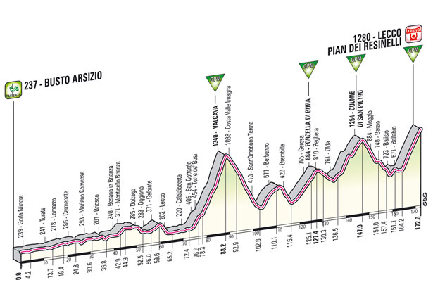 giro1.jpg