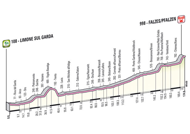 giro.jpg