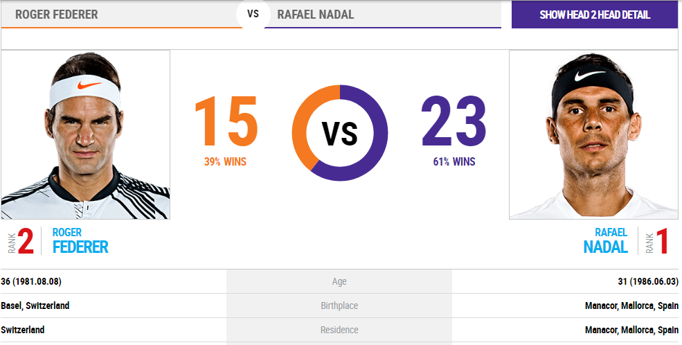 rafa_vs_federer.png