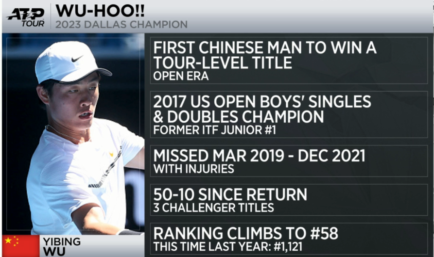 first_chinese_man_win_tennis_tittle.png