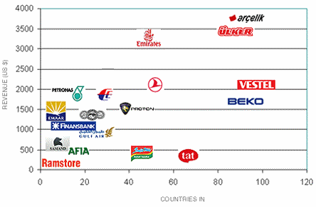 brandchart.gif