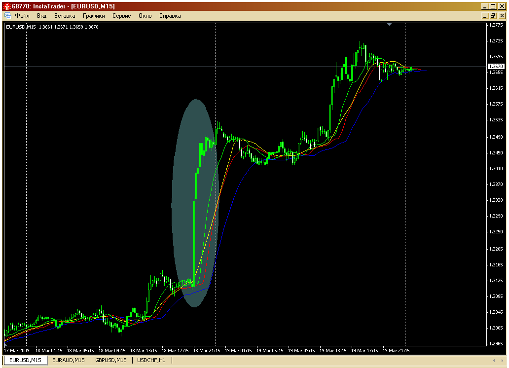 eurusd_18_marti.gif