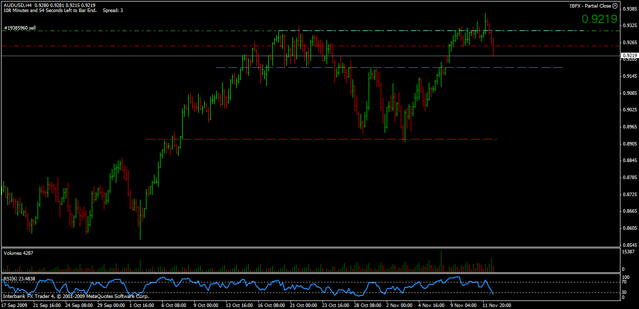 audusd_4h_before.gif
