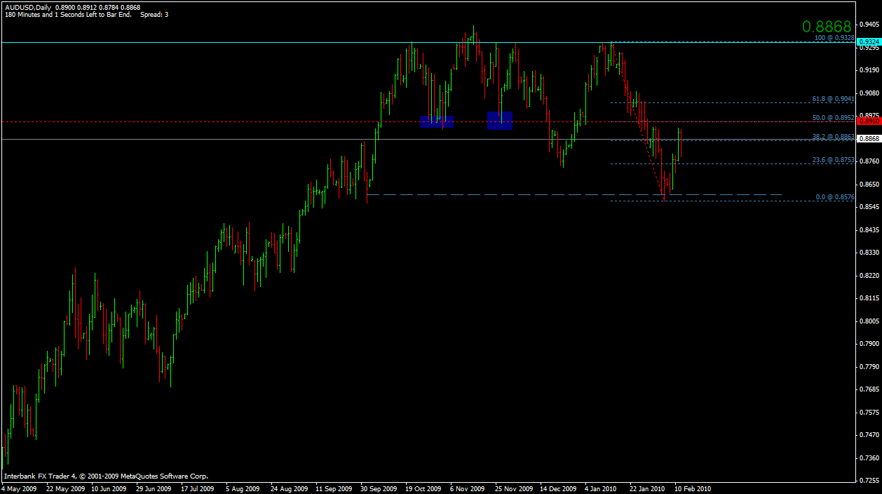 audusd.gif