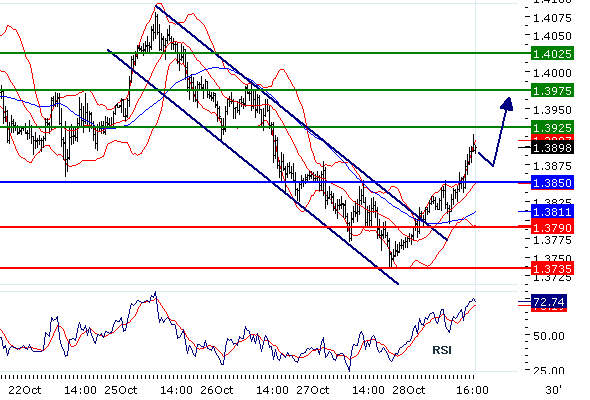 eurusd20101028163451.gif