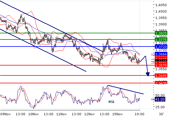 eurusd2010111519551.gif