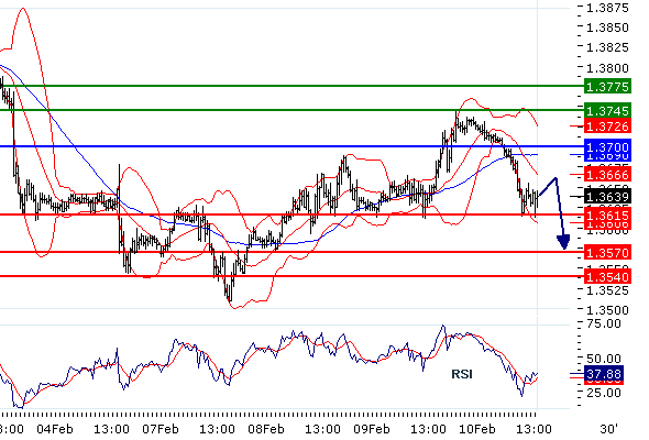 eurusd2011210135059.gif