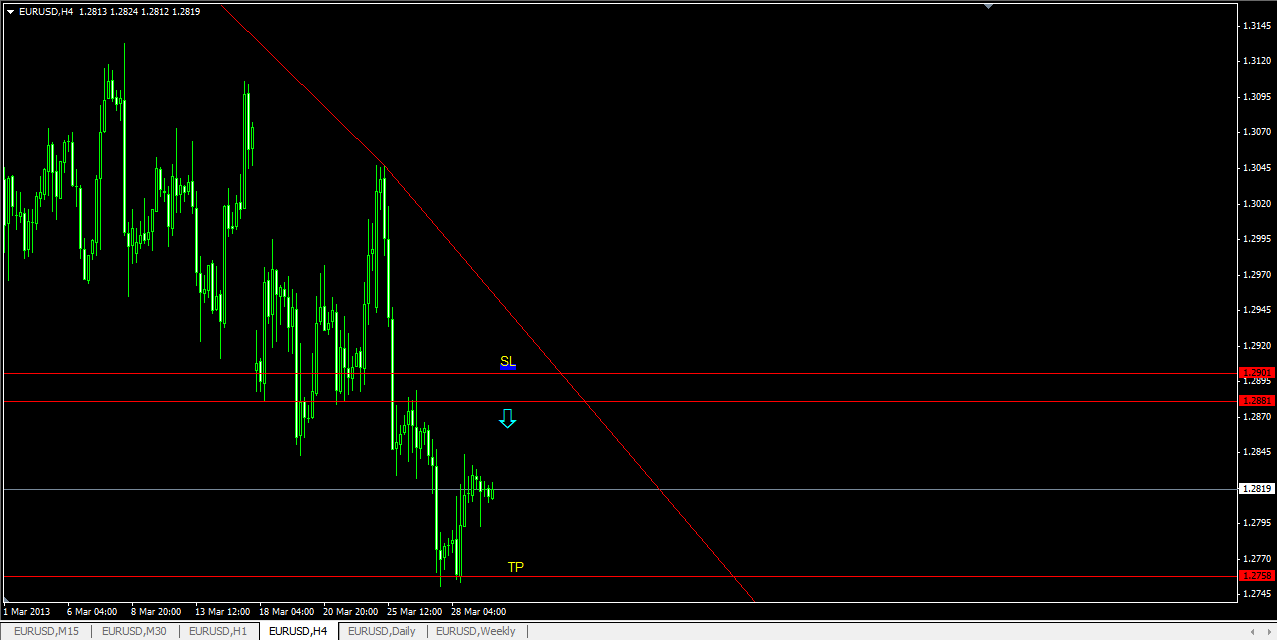 EURUSD4H.png