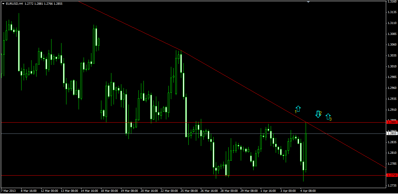 eurusd4h.png