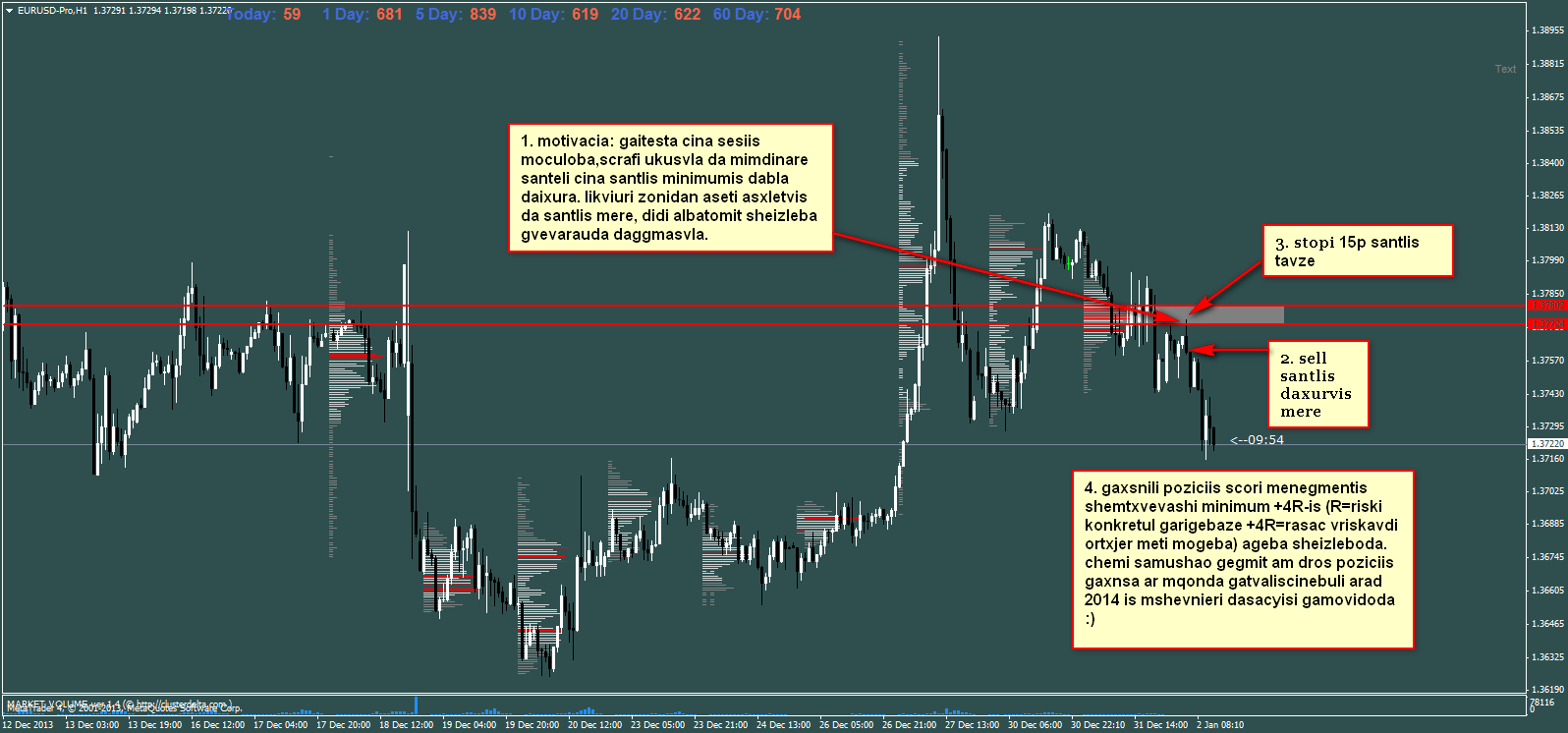 eurusd_proh1.png