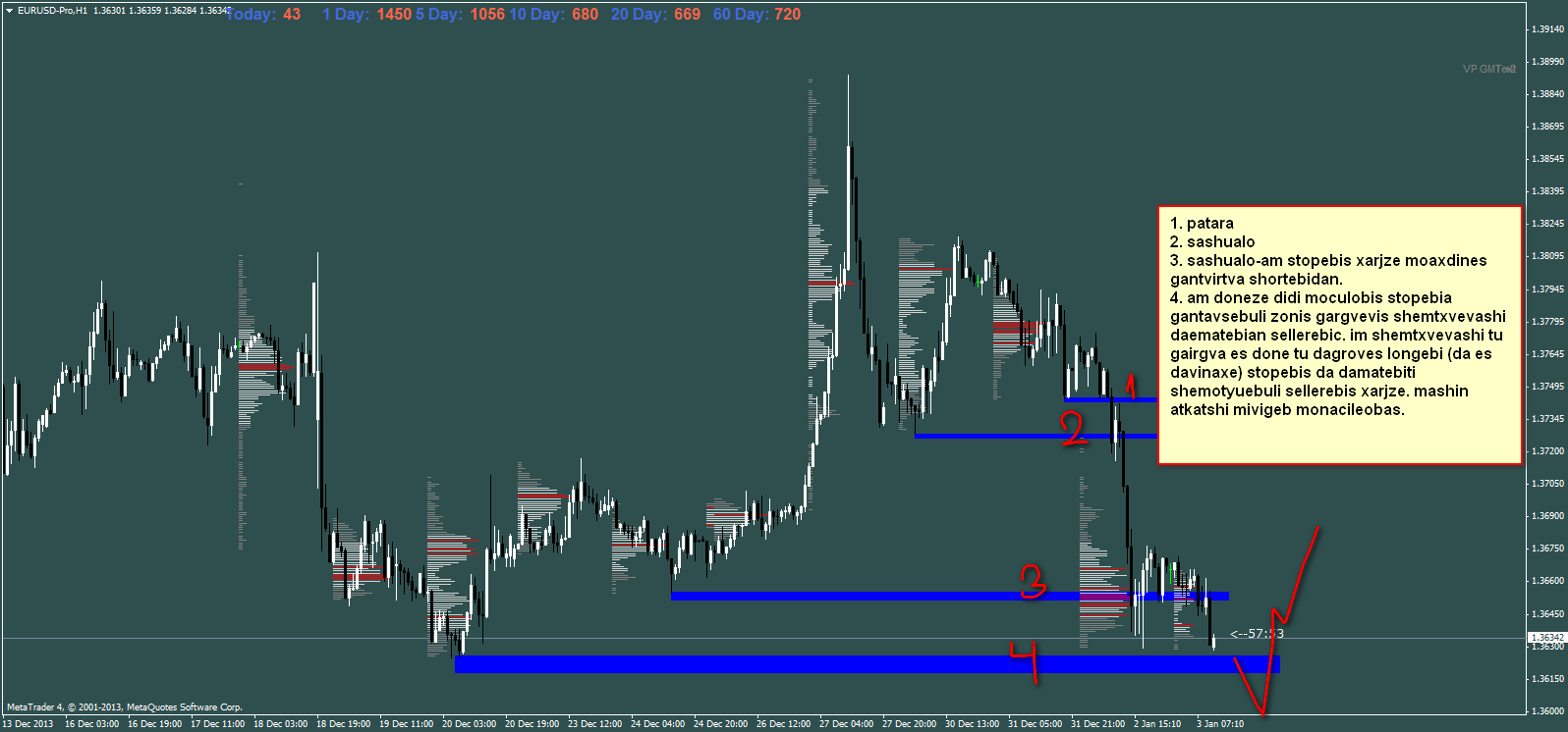 eurusd_proh1.png