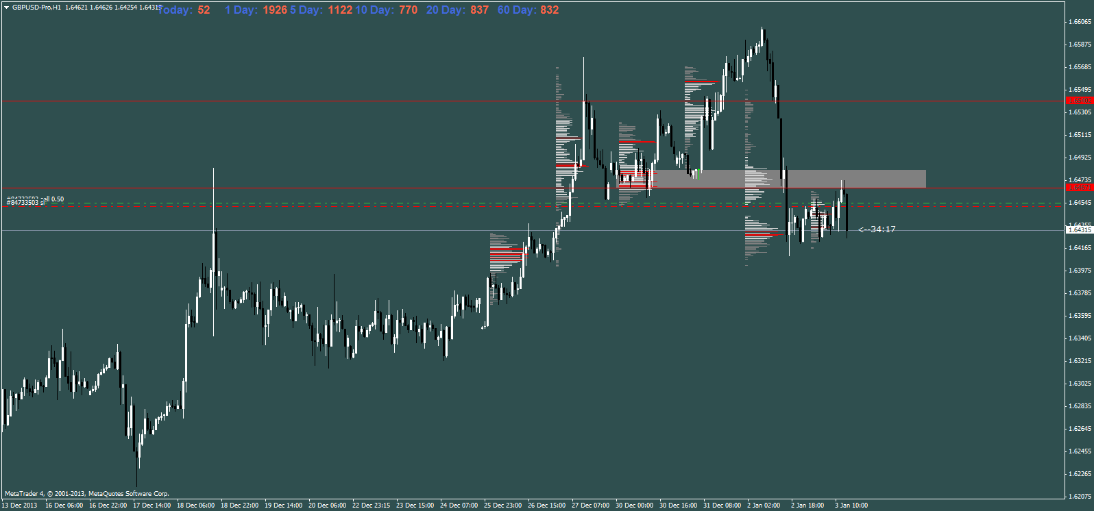 gbpusd_proh1.png