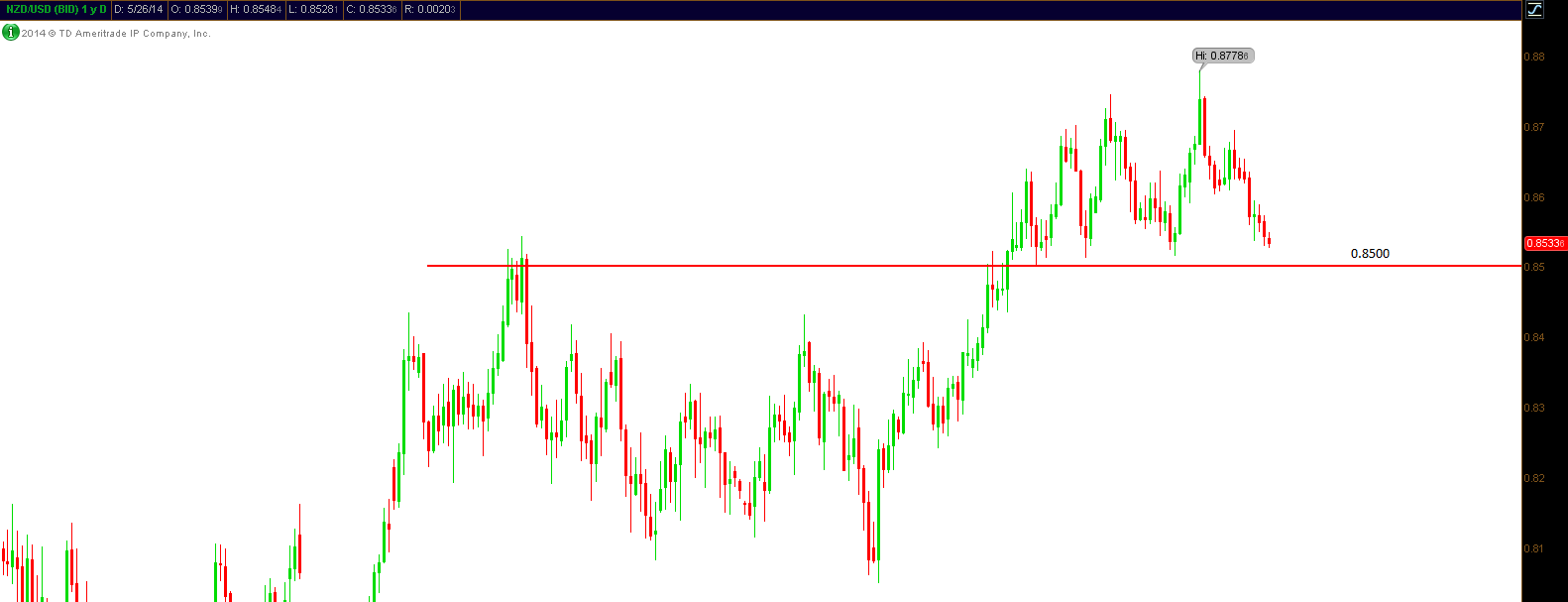 NZDUSD.png