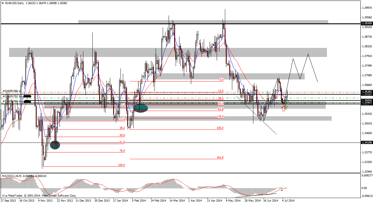 eurusddaily.png