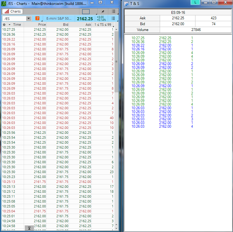 Time_and_Sales.jpg