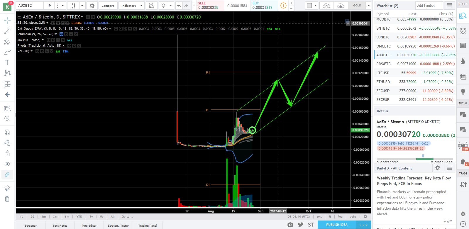 AdexChart.jpg