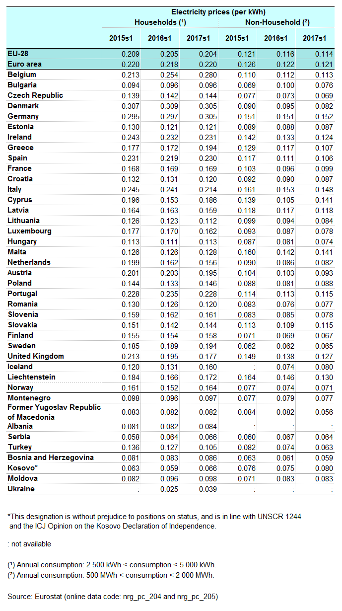 Electricity_prices__first_half_of_year__2015_2017.png
