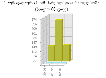FireShot_capture__016_____TOP_GE___RATING_____top_ge_stats_php_ID_68282.png