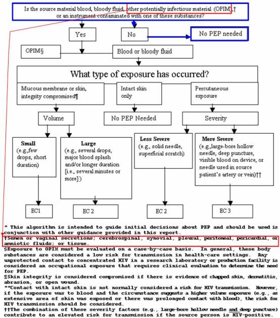 PEP_hiv.JPG