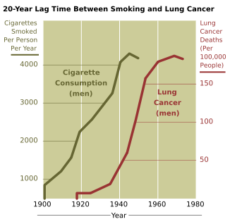326px_Cancer_smoking_lung_cancer_correlation_from_NIH.svg.png