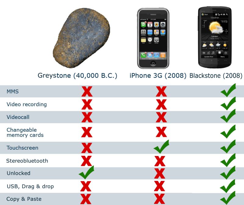 iphone_vs_stone.jpg