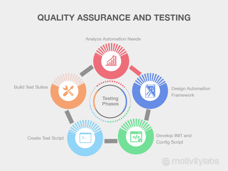 Int testing. Software quality Assurance. Quality Assurance QA. Процесс QA. Визуальное тестирование QA.