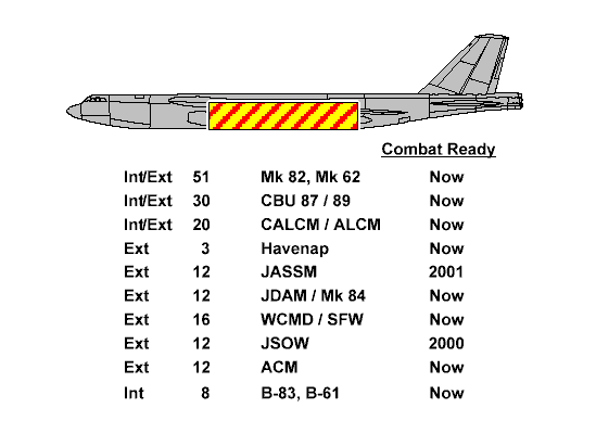 load_b52.gif