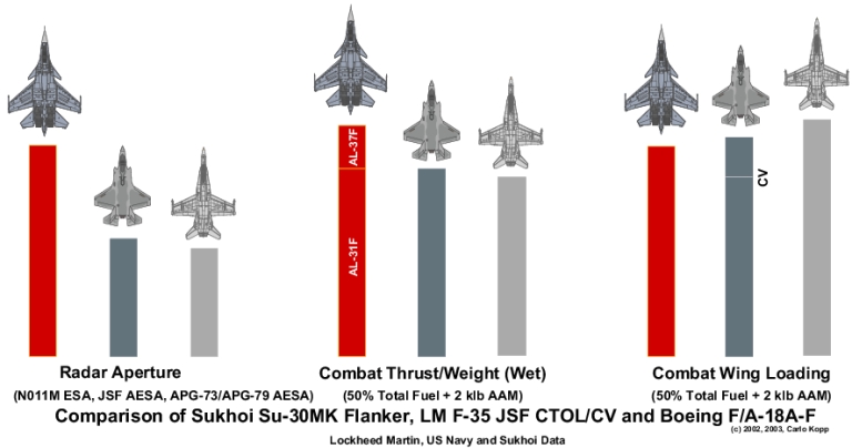 JSF_vs_Su_30MK_2A.jpg
