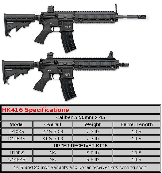 Вес м 4. M4hk416. Hk416 винтовка схема. Hk416 Receiver чертеж. Hk416 автомат чертеж.