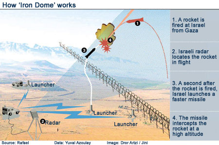 dome450.jpg