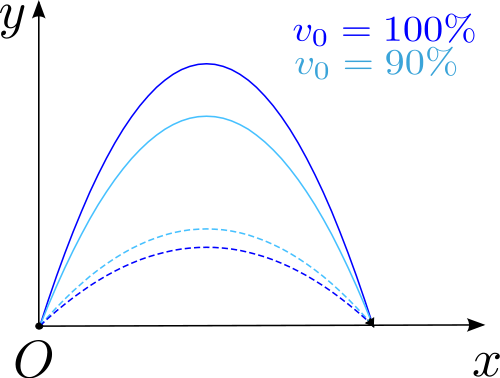 500px_MRSI_trajectories.svg.png