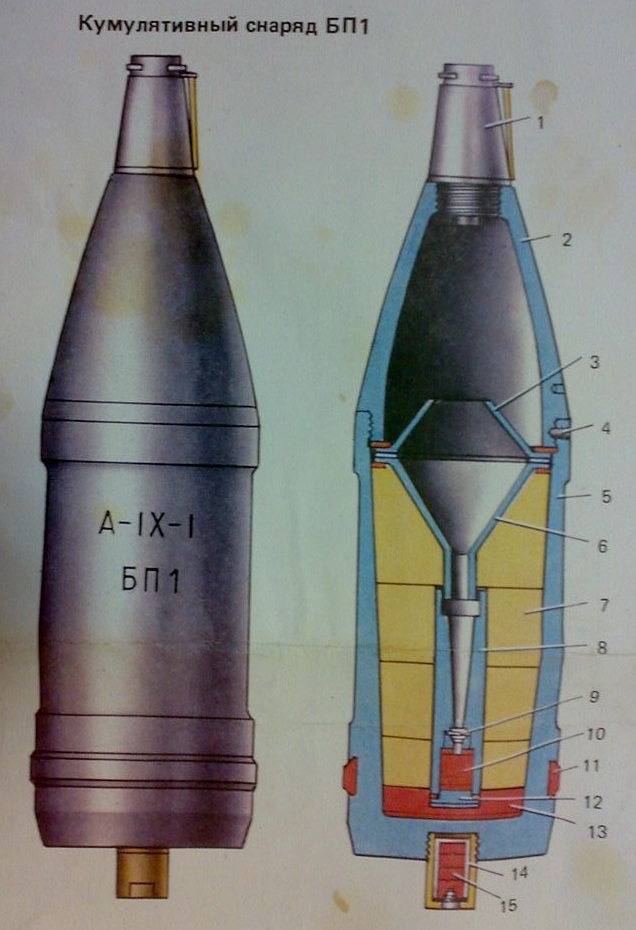 Устройство кумулятивного снаряда схема