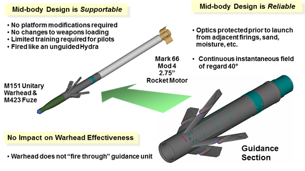 hydra_rocket_apkws_components.png