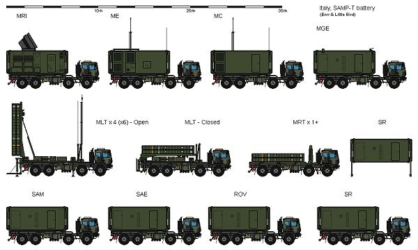 SAMP_T_ground_to_Air_missile_defense_System_battery_unit_Italy_Italian_Army_001.jpg
