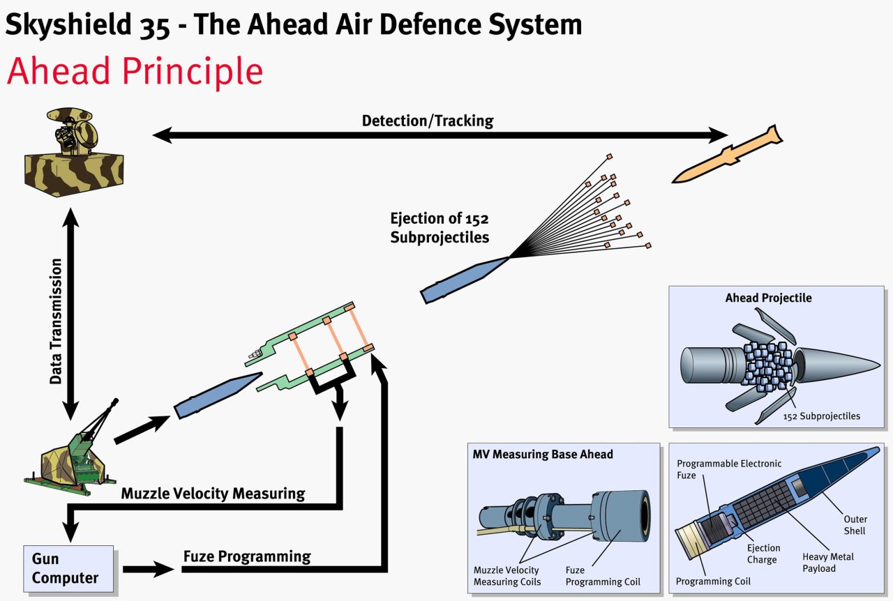 skyshield_35_the_ahead_air_defence_system.jpg