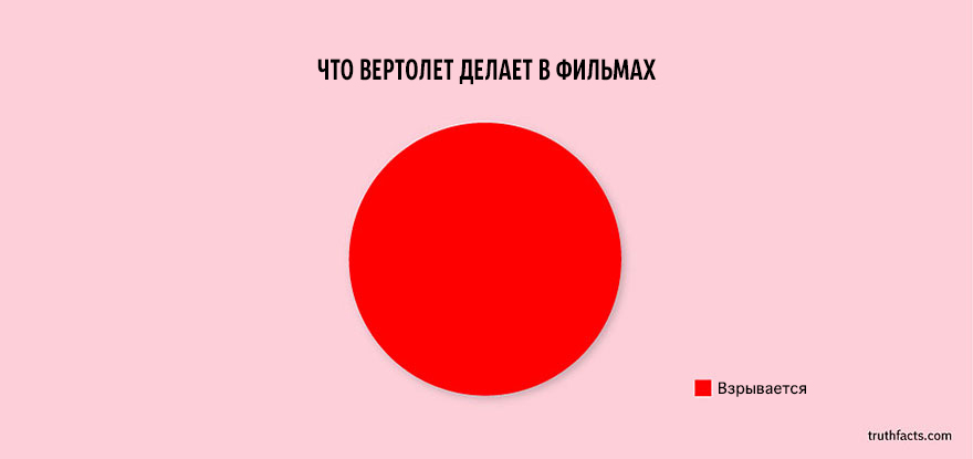 truth_facts_funny_graphs_wumo_19.jpg