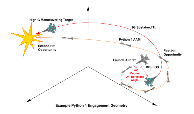 Example_Python_4_Engagement_Geometry.png