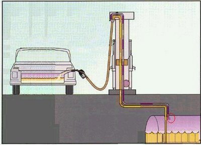 petrol.JPG
