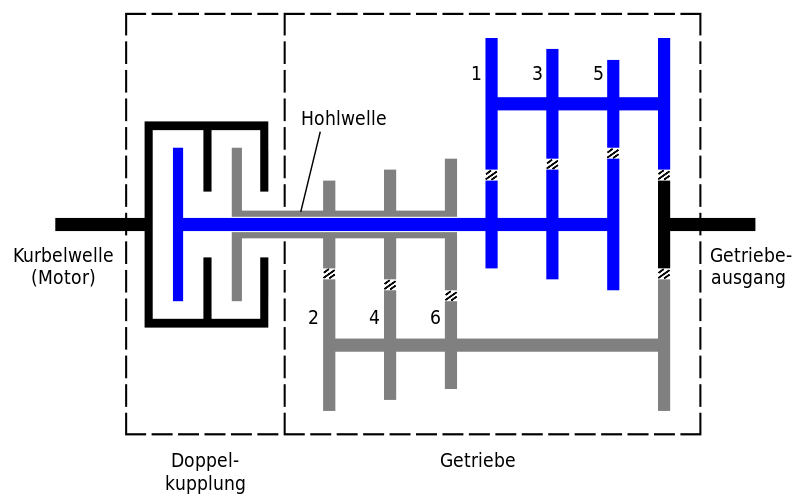 800px_Doppelkupplungsgetriebe_A_svg.png